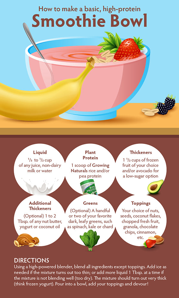 How to Make a Smoothie Bowl